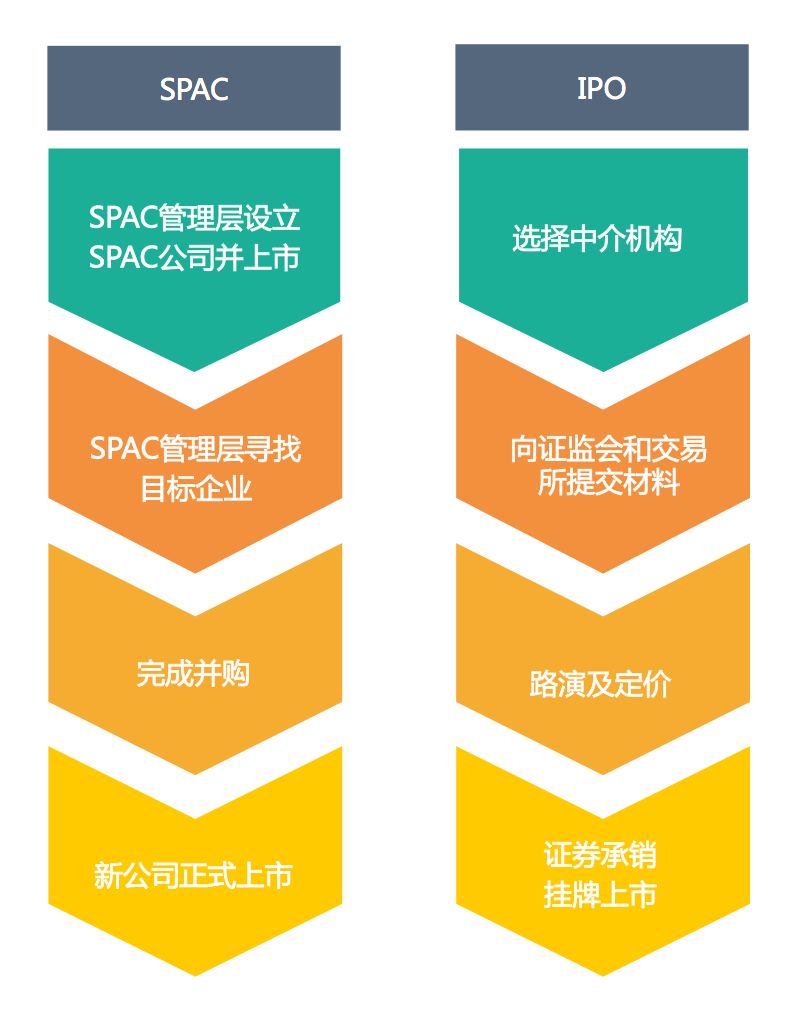 美国SPAC上市-中小企业海外上市资本集团SME Overseas IPO Capital Group
