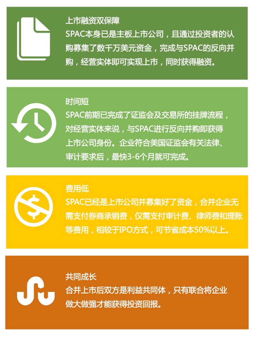 美国SPAC上市-中小企业海外上市资本集团SME Overseas IPO Capital Group