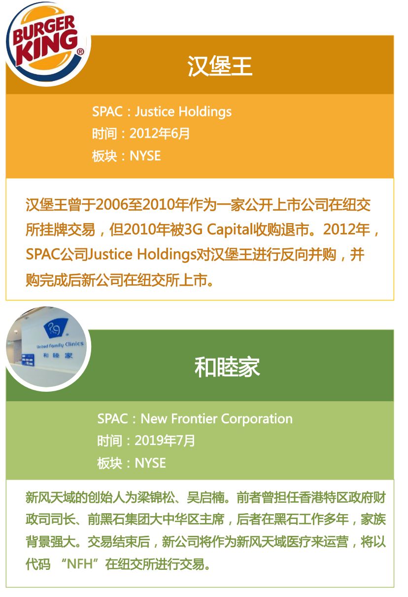 美国SPAC上市-中小企业海外上市资本集团SME Overseas IPO Capital Group