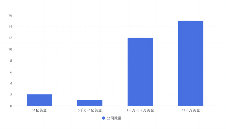 Overview of Chinese companies' listing in the U.S. in 2023